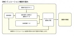 process-5p